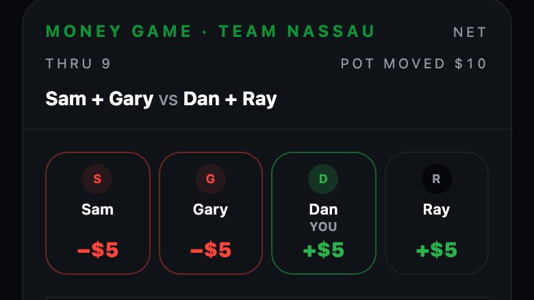 A Team Nassau on a member’s phone, thru 9: Sam and Gary down 5 dollars each, Dan and Ray up 5 dollars each