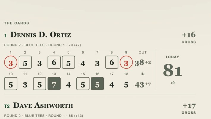 The clubhouse TV showing the leader’s hole-by-hole card, birdies circled and bogeys boxed