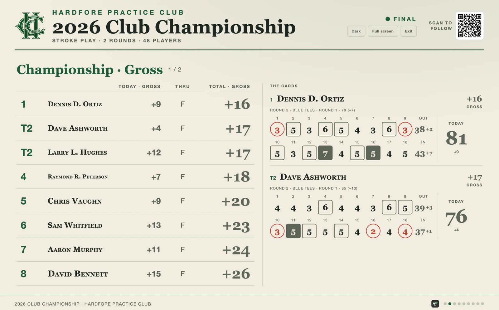 The clubhouse TV board for HardFore Practice Club’s 2026 Club Championship: the gross leaderboard on the left and each leader’s hole-by-hole card on the right